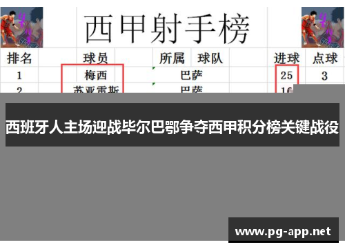 西班牙人主场迎战毕尔巴鄂争夺西甲积分榜关键战役